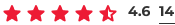  análises